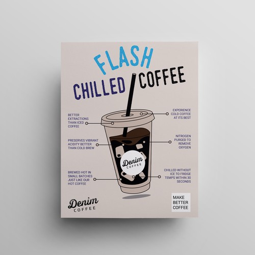 Design a poster to help us introduce flash chilled coffee! Design by Julie ✨