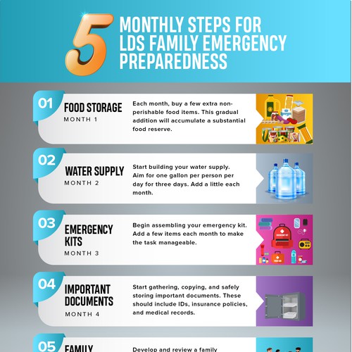 Designs Plan, Prepare, Protect LDS Family Preparedness Infographic