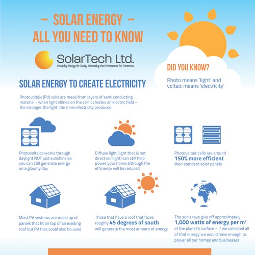 Designs | SolarTech Infographic: Solar Energy - All You Need To Know ...