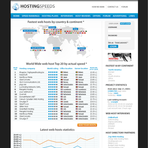Hosting speeds project needs a web 2.0 design Design by Sharps