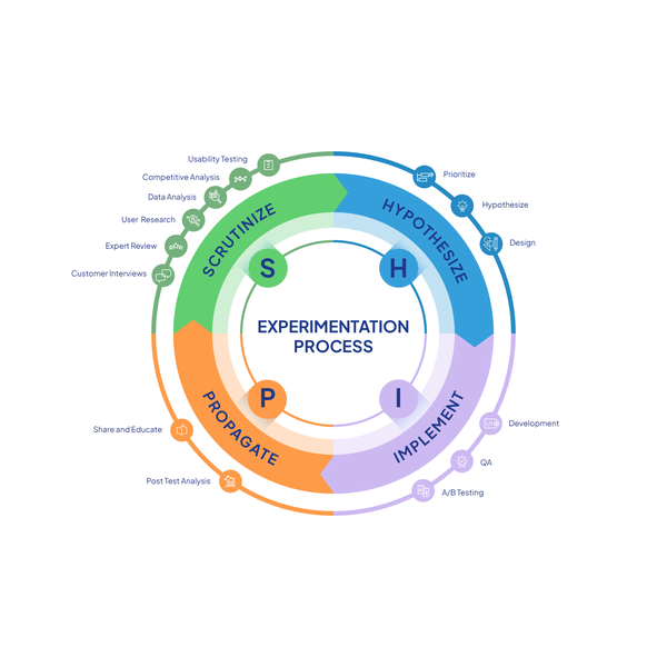 Design by studiowill titled "Business process diagram concept"