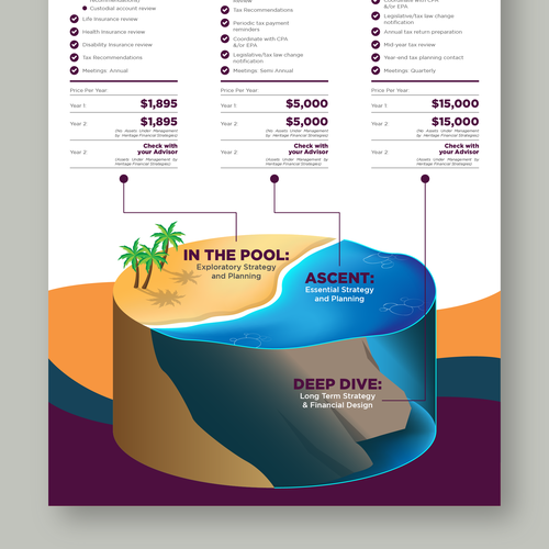 FUN Financial product explainer graphic Design von Varian Wyrn