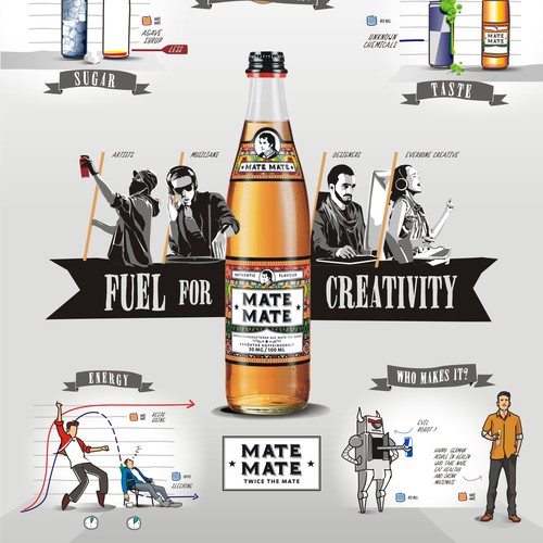 Create a fun infographic describing advantages of a an energy drink. Design by VOLTAGE GATED