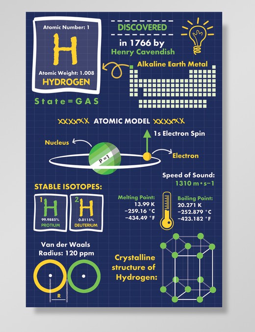 Science Posters For The Classroom – IQLV