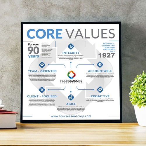 FourSeasons Core Values Campaign Design por adiev_machinist