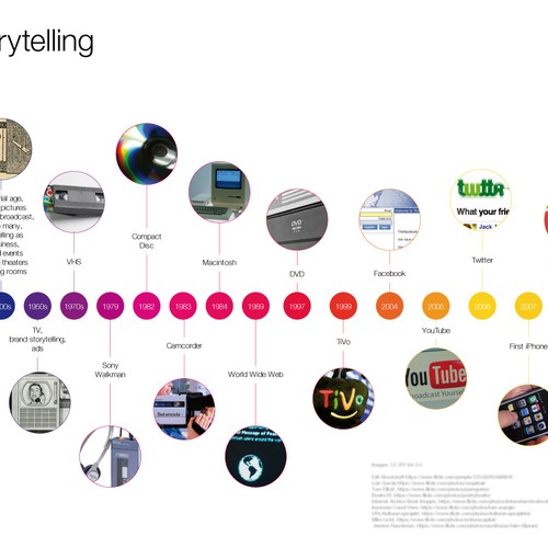 Infographic showing evolution of storytelling Design von synstefana