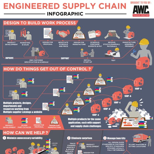 Engineered Supply Chain Infographic Design by fritzR