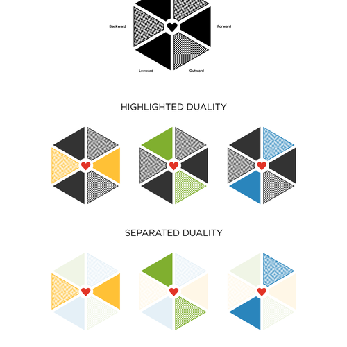 Visualizing Self-Compassionate Leadership Model for My New Book Design by Crabatose