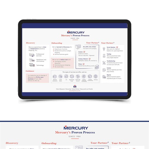 EOS Proven Process Diagram For a Shipping/Logistics Company Design by zraasy