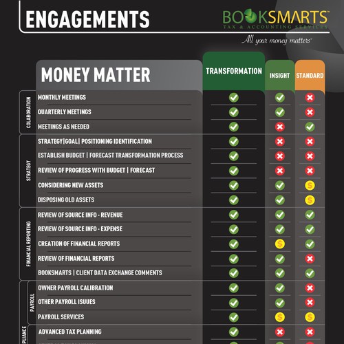 Business Presentation Tool that presents different levels of engagement-ontwerp door Daniel Quaresma