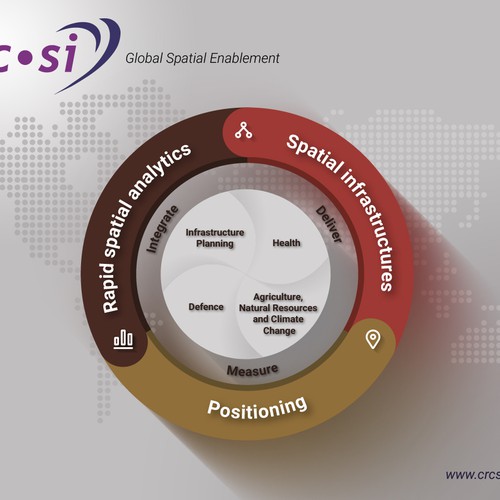 Create an informative, modern research program diagram Design by H777