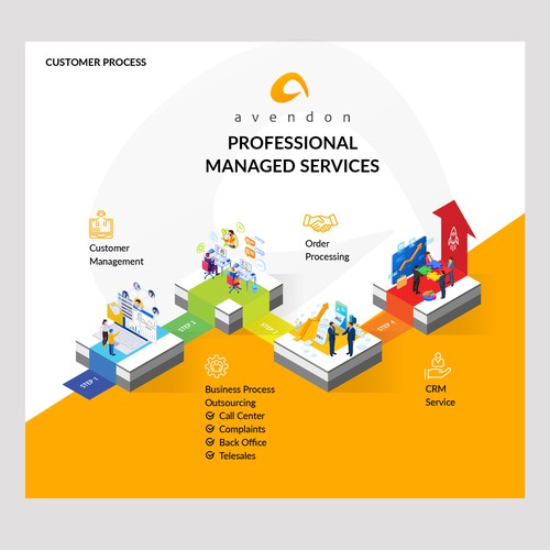 An infographic to simply explain our service Design by Dzhafir