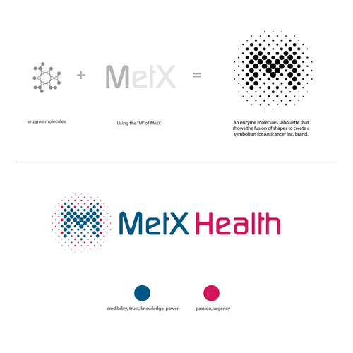 MetX Health Logo - Anti-Cancer Products and Research Design by Abyzz