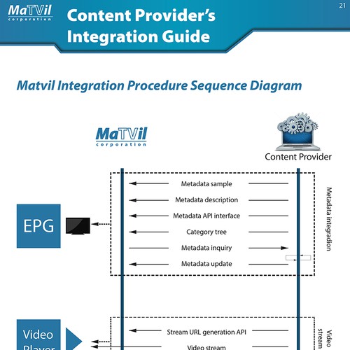 Create a corporate B2B brochure design Design by V.M.74