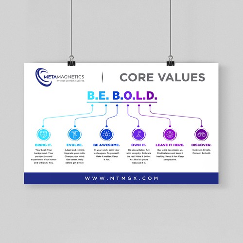 We need a powerful values poster to boost employees Morale! Design by Shreya007⭐