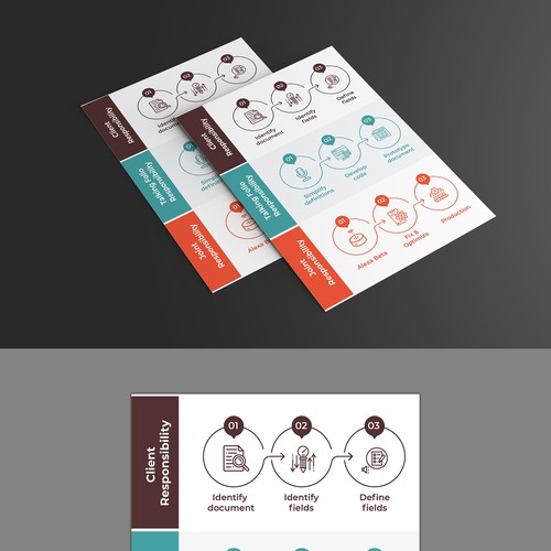 Process visualization flyer Design by Kamesi
