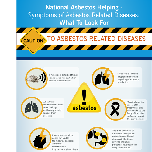 Symptoms Of Asbestos Related Diseases