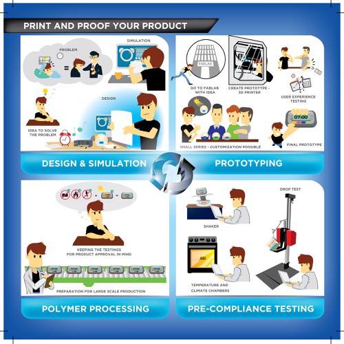 Guy makes alarm clock using P3Lab facilities/knowledge (explaining with cartoon what P3Lab is about) Design by fritzR