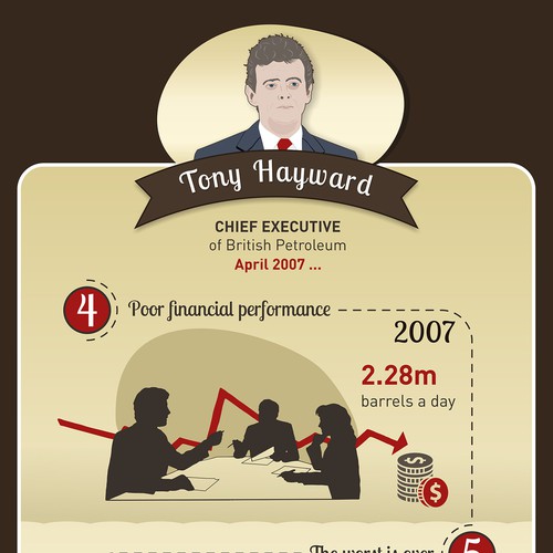 Infographic contest entry by PS_design