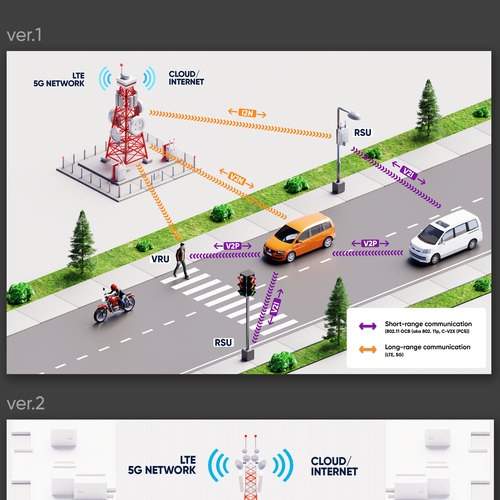 Designs | illustrate the future of connected transport (V2X, V2V, V2P ...