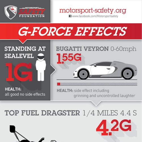 Designs | DESIGN AN INFOGRAPHIC SERIES FOR A CAR RACING SAFETY ...