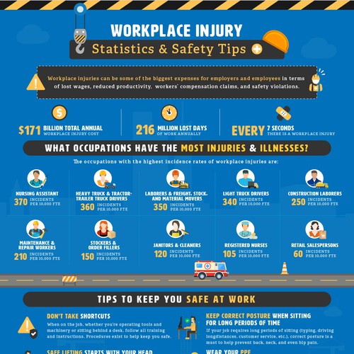 Slick Infographic Needed for Workplace Injury Prevention Tips and Stats Réalisé par Kawaiann
