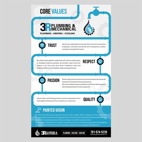 Core Values and Painted Vision Design by Munir_