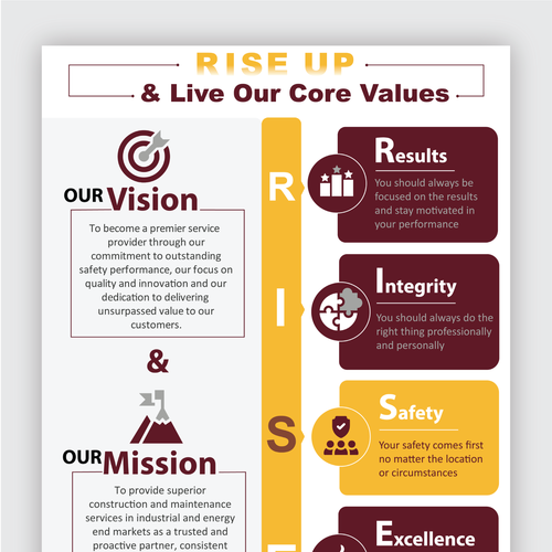 Posters to RISE up to our company Core Values! Design by Sajalonfire