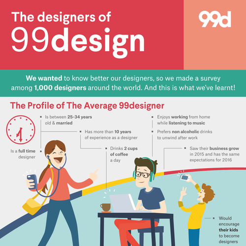 99designs - Infographic on “The designers of 99designs ” Réalisé par Abuha