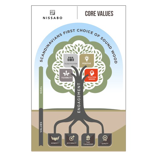 create a powerful symbol that shows our values to our company and to our customers & supplyers Design by LAYOUT.INC