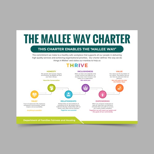 Design an eye-catching Staffing Charter for community organisation Design by Design Core ♥