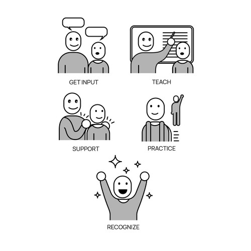 5 separate yet cohesive ideograms to identify concepts Design by maspoko