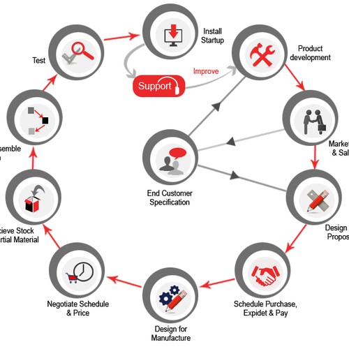 Engineered Supply Chain Infographic Design by faries