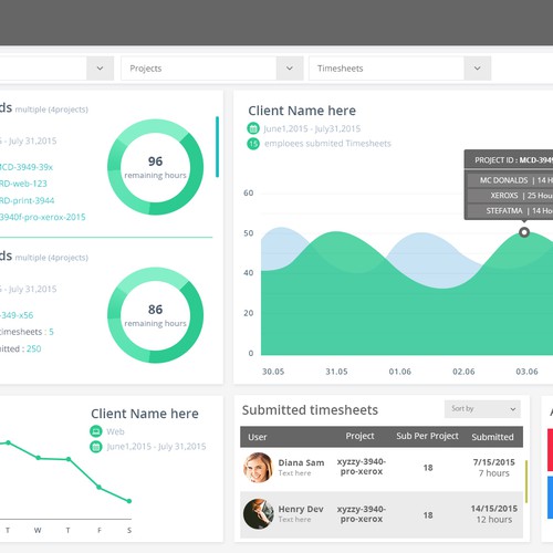 Dashboard Analytics design project デザイン by Abdoo Elhamdaoui