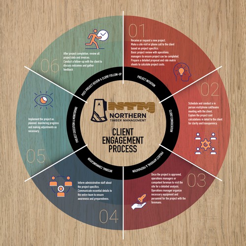 Proven Process for my business Design by Platinum club