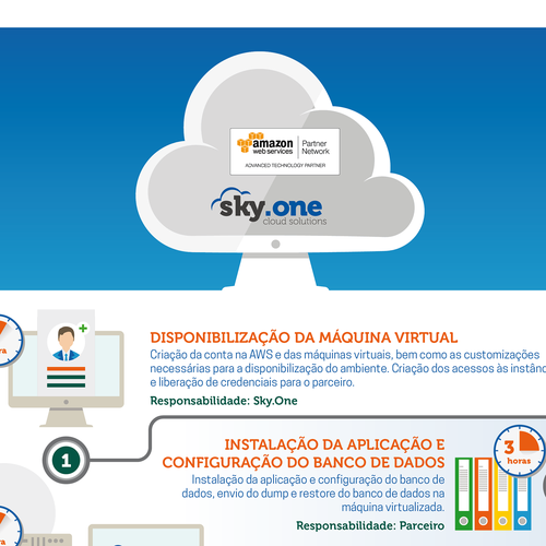 Infographic contest entry by Fiambe