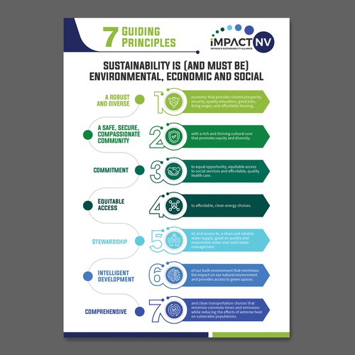 Diseño de Infographic for Sustainability Broadly Defined de Mulyana D-Zign