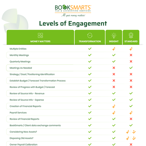 Business Presentation Tool that presents different levels of engagement Réalisé par AL8000