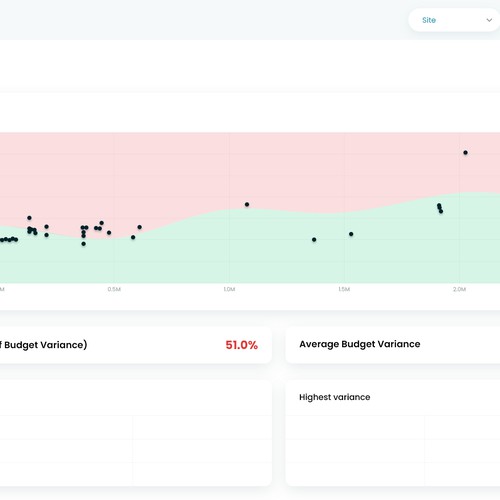 In Need of a Fun and Professional Design for a Finance Dashboard Design von MercClass
