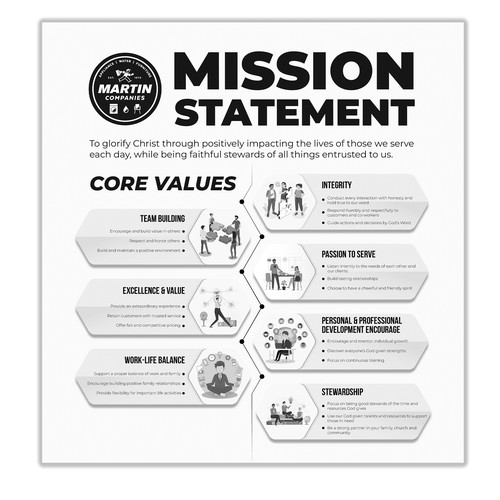 Mission Statement & Core Values Infographic Design by Bahadurk