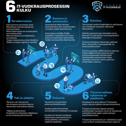6 pictures of a process steps Design by M.Y.P.