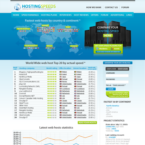 Hosting speeds project needs a web 2.0 design Design by Sharps