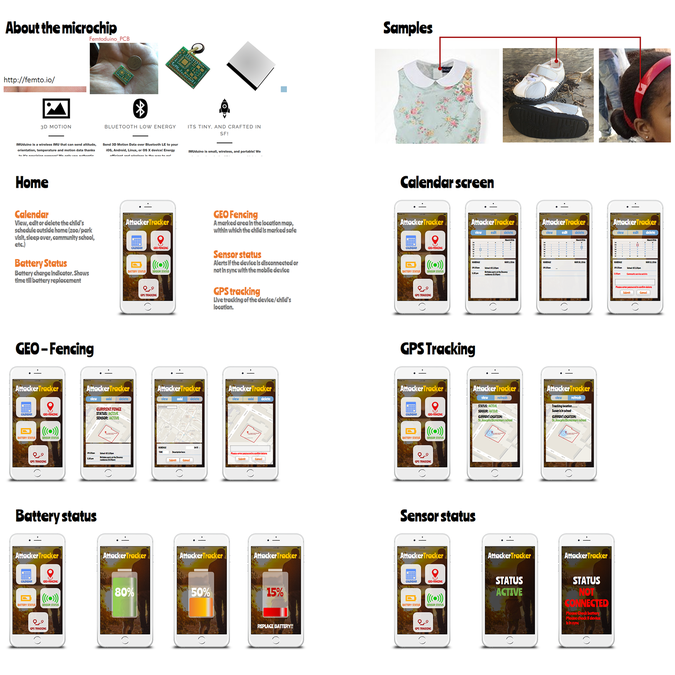 Design gagnant de Sureet