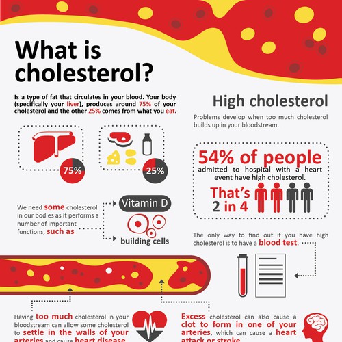 Image result for Why Should You Fear High LDL Levels? infographics