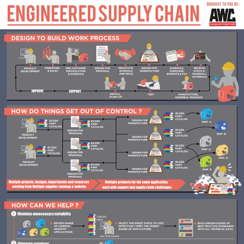 Engineered Supply Chain Infographic Design by fritzR