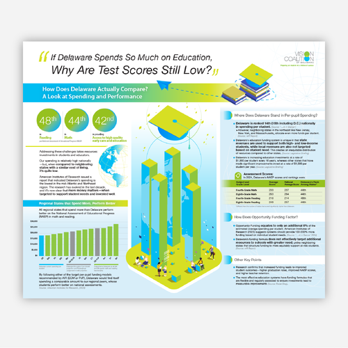 Infographic contest entry by studiowill