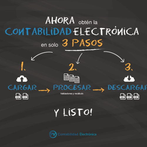 Infographic contest entry by Teff10