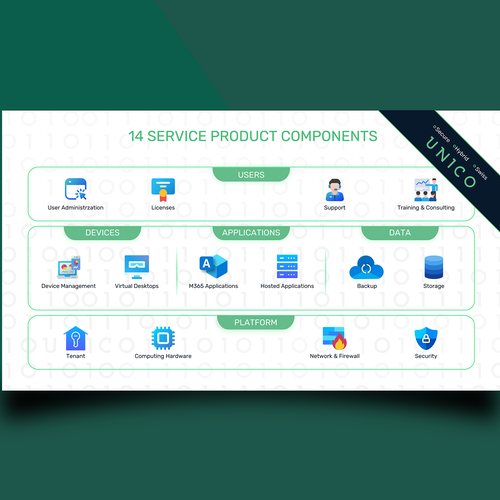 Graphic Product Offering Design by Graph Zoon