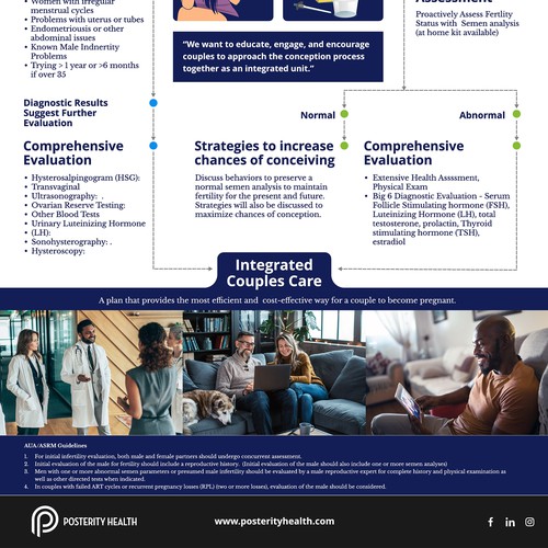 Parallel process infographic of fertility evaluation of female and male Diseño de thelembique