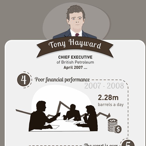 Infographic contest entry by PS_design